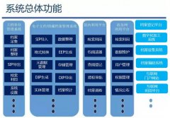 本公司档案管理系统简介